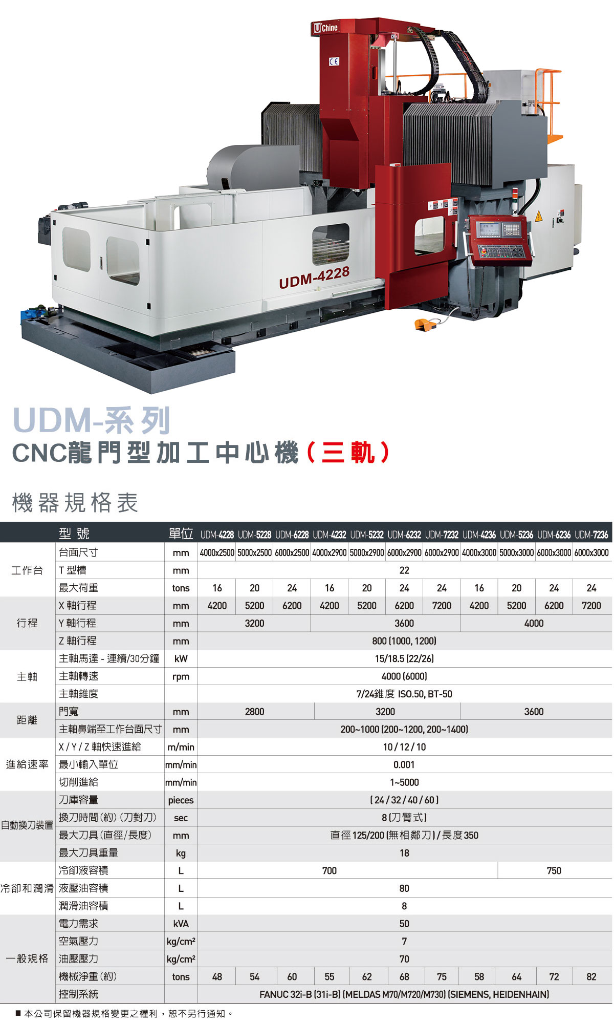 �_����d�������T�ӹ����ģ�UDMϵ�У���܉��